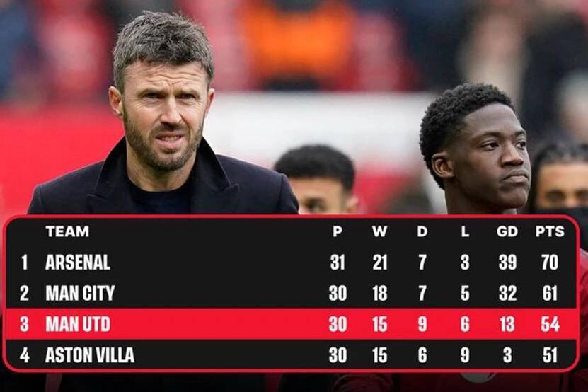 曼联再打好两场即可重返欧冠！卡里克仍非拉爵理想主帅，却恐不得不转正